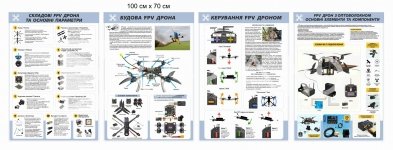 Навчальні стенди FPV дронів для осередку «Захист України»