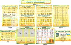 Оформление класса немецкого языка 