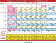 Періодична система хімічних елементів Д. І. Менделєєва на пластику