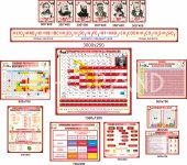 Комплект стендов в кабинет химии 