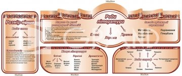 Композиція стендів в кабінет української літератури