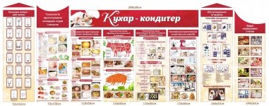 Комплект стендів «Кухар-кондитер»