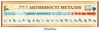 Стенд з хімії 